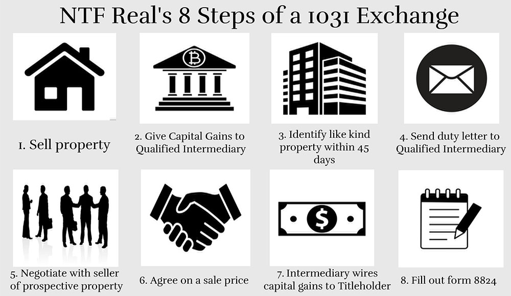 8 steps of a 1031 exchange